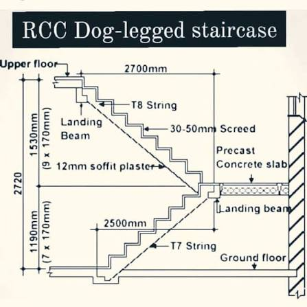 RCC Dog legged staircase